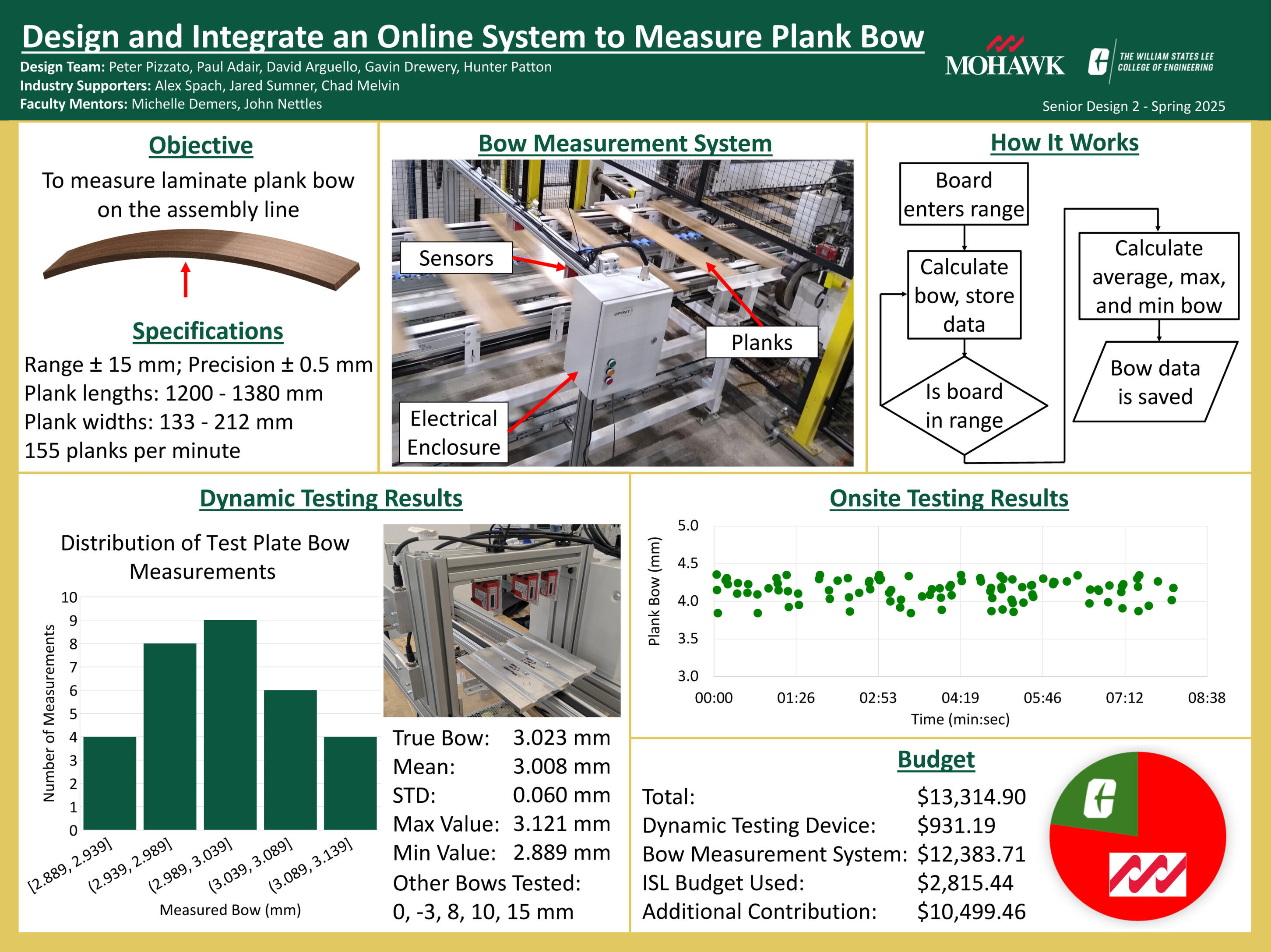Senior design poster for an online plank bow measurement system built for Mohawk Flooring at UNC Charlotte Senior design poster for an online plank bow measurement system built for Mohawk Flooring at UNC Charlotte